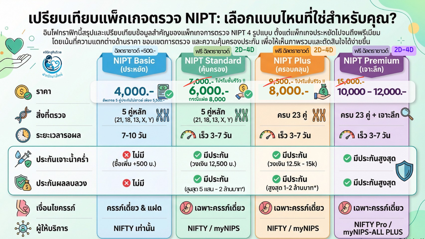 ตรวจ NIPT