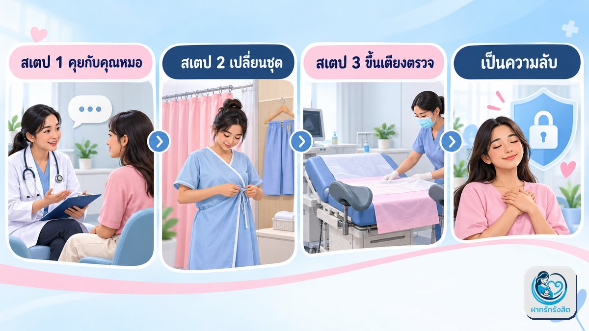 ขั้นตอนตรวจภายในจริง ทีละสเตป