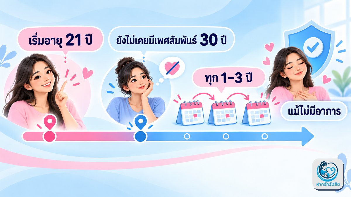 สัญญาณที่บอกว่าควรมาตรวจภายในได้แล้ว