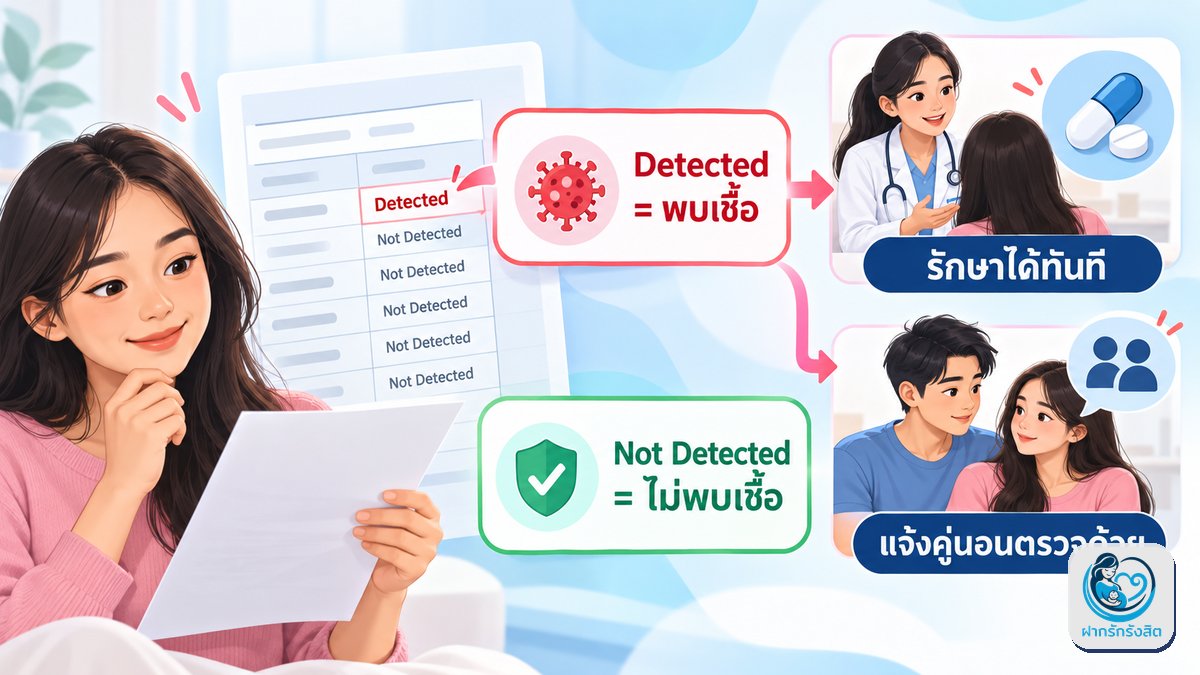 อ่านผลตรวจอย่างไร