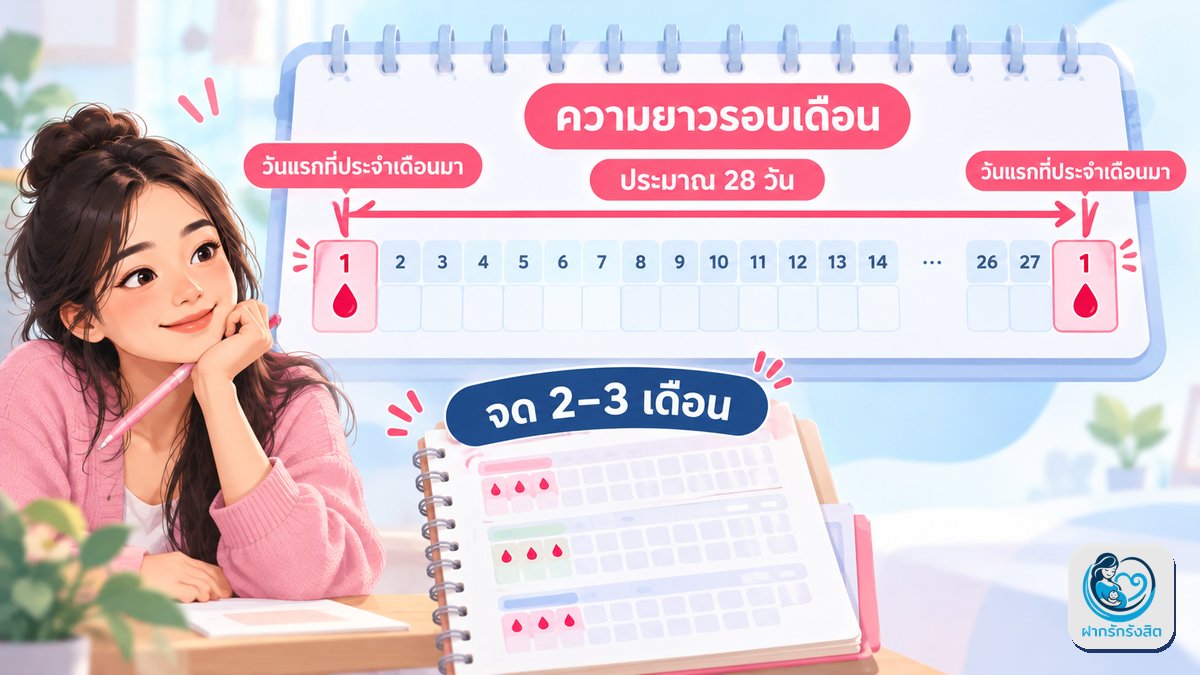 ขั้นที่ 1: หาความยาวรอบเดือนของตัวเอง