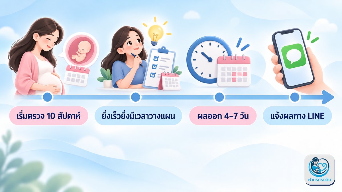 ตรวจตอนกี่สัปดาห์ รู้ผลเมื่อไหร่