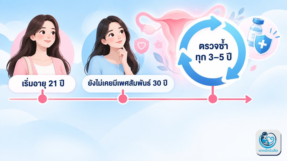 ควรตรวจซ้ำบ่อยแค่ไหน