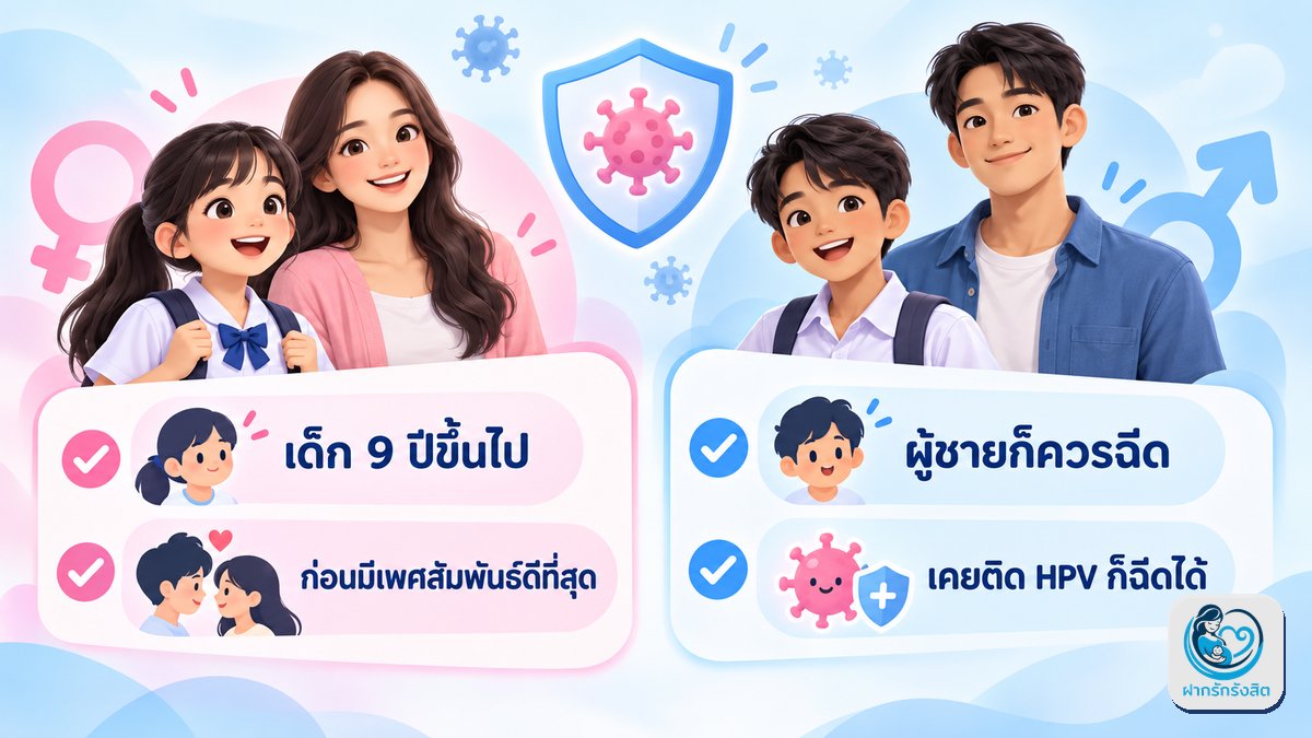 ใครบ้างที่ควรฉีด