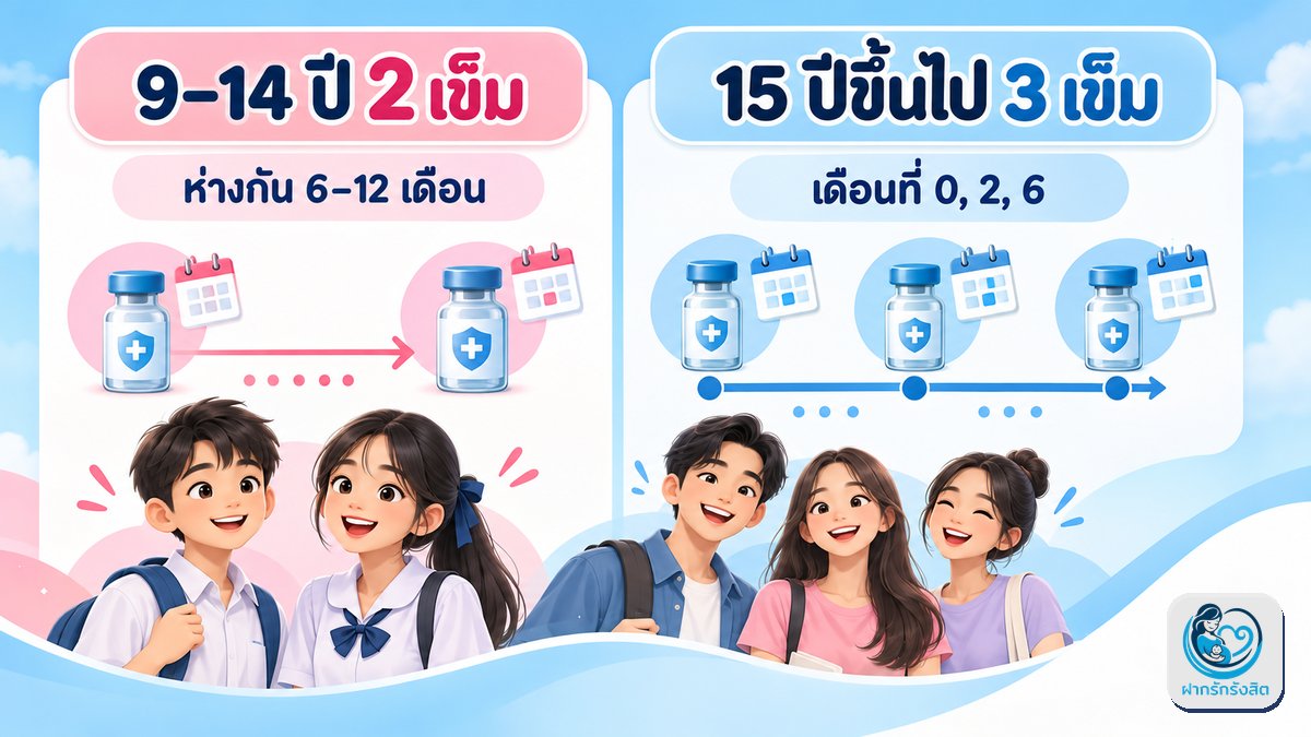 ต้องฉีดกี่เข็ม และค่าใช้จ่าย