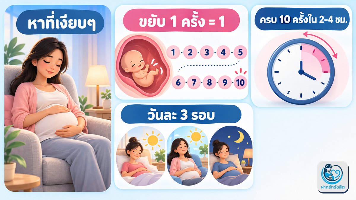 วิธีนับลูกดิ้นแบบ Cardiff Count-to-10
