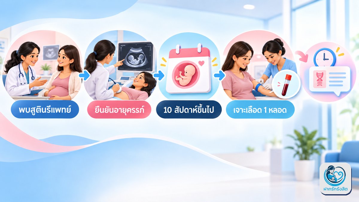 ขั้นตอนตรวจ NIPT ที่ฝากรักรังสิต