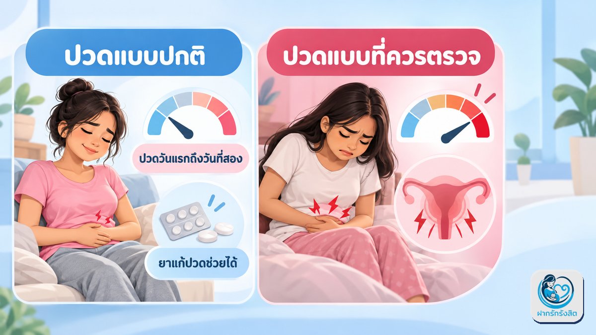แยกให้ออก: ปวดแบบธรรมดา กับปวดแบบที่ควรตรวจ