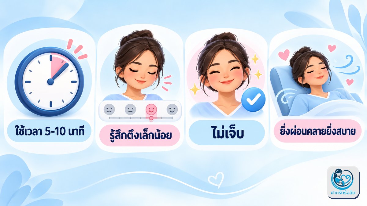 ตรวจภายในเจ็บไหม ใช้เวลานานเท่าไหร่