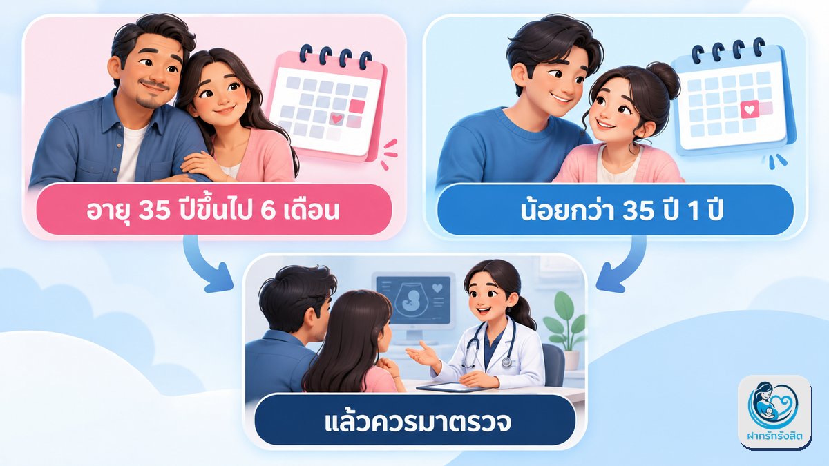 พยายามมานานแค่ไหนจึงควรพบแพทย์