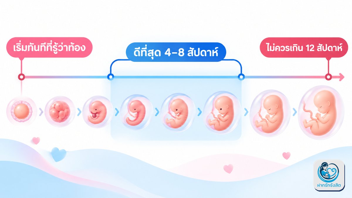 ควรเริ่มฝากครรภ์ตอนไหนดีที่สุด