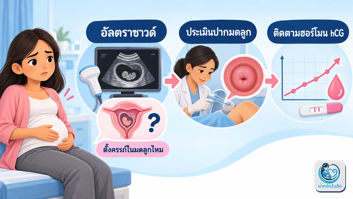 มาพบแพทย์เพราะเลือดออก จะได้ตรวจอะไรบ้าง