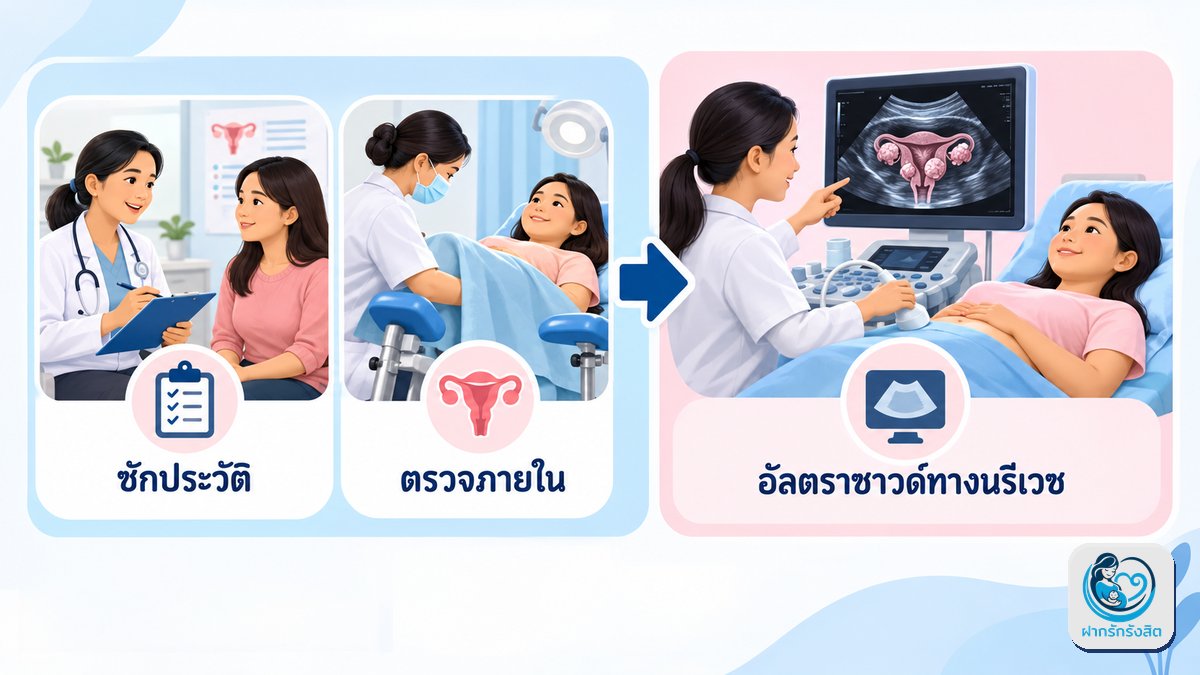 ตรวจวินิจฉัยเนื้องอกมดลูกทำอย่างไร