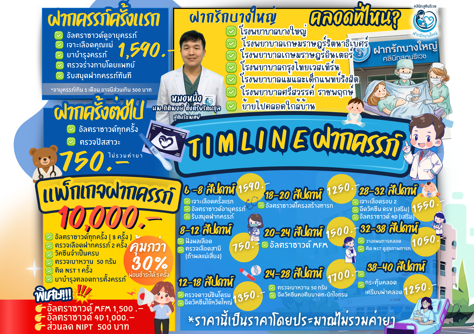แพ็กเกจฝากครรภ์ Timeline และราคา เริ่มต้น 10,000 บาท โดย PHAKRUK
