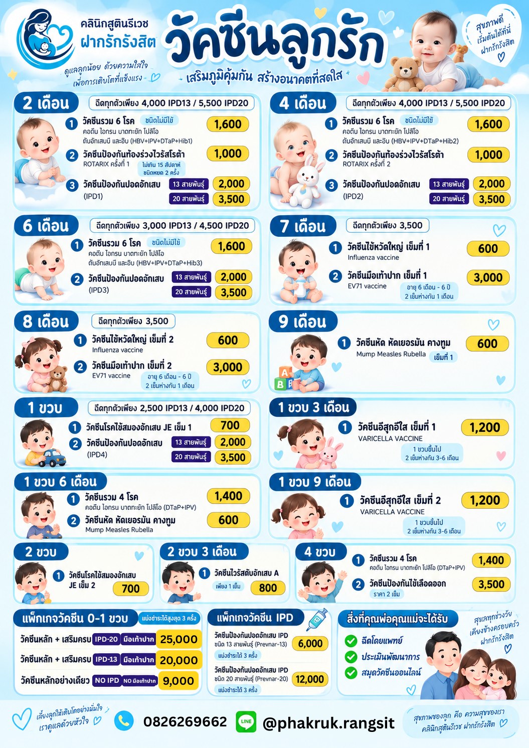 ตารางและราคาวัคซีนลูกรัก ทุกช่วงวัย 2 เดือน – 4 ขวบ โดย PHAKRUK