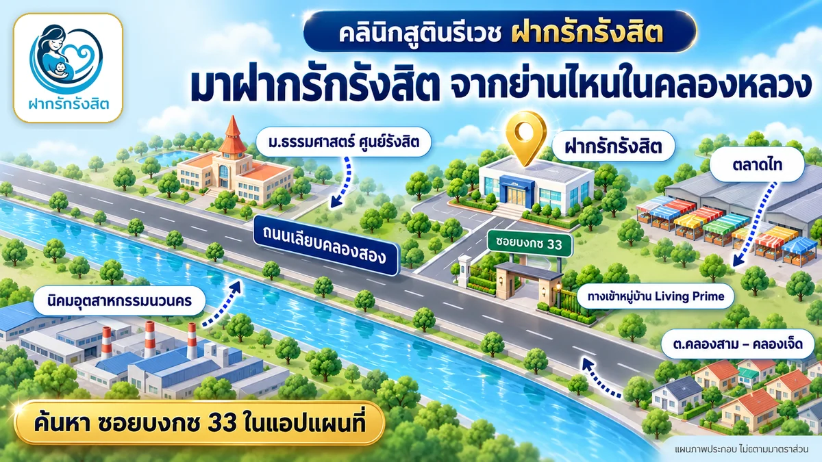 เส้นทางมาฝากครรภ์ คลองหลวง ถนนเลียบคลองสอง ซอยบงกช 33 ข้างทางเข้าหมู่บ้าน Living Prime — ฝากรักรังสิต