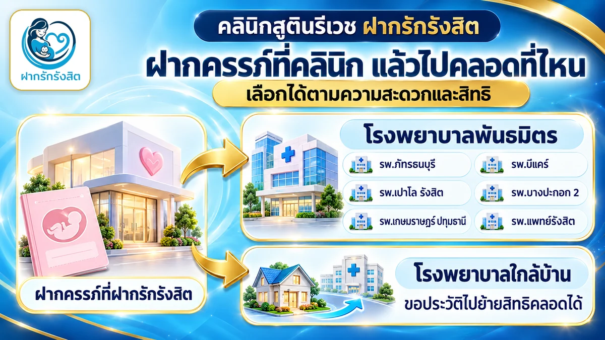 ฝากครรภ์ รังสิต แล้วไปคลอดที่ไหน โรงพยาบาลพันธมิตร หรือโรงพยาบาลใกล้บ้าน — ฝากรักรังสิต ปทุมธานี