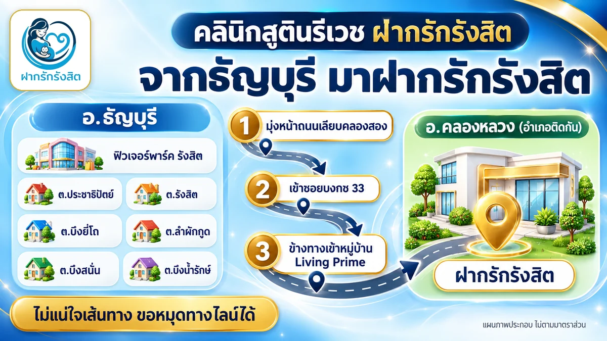 เส้นทางจากธัญบุรี ฟิวเจอร์พาร์ค รังสิต มาฝากครรภ์ที่ฝากรักรังสิต ซอยบงกช 33 ถนนเลียบคลองสอง