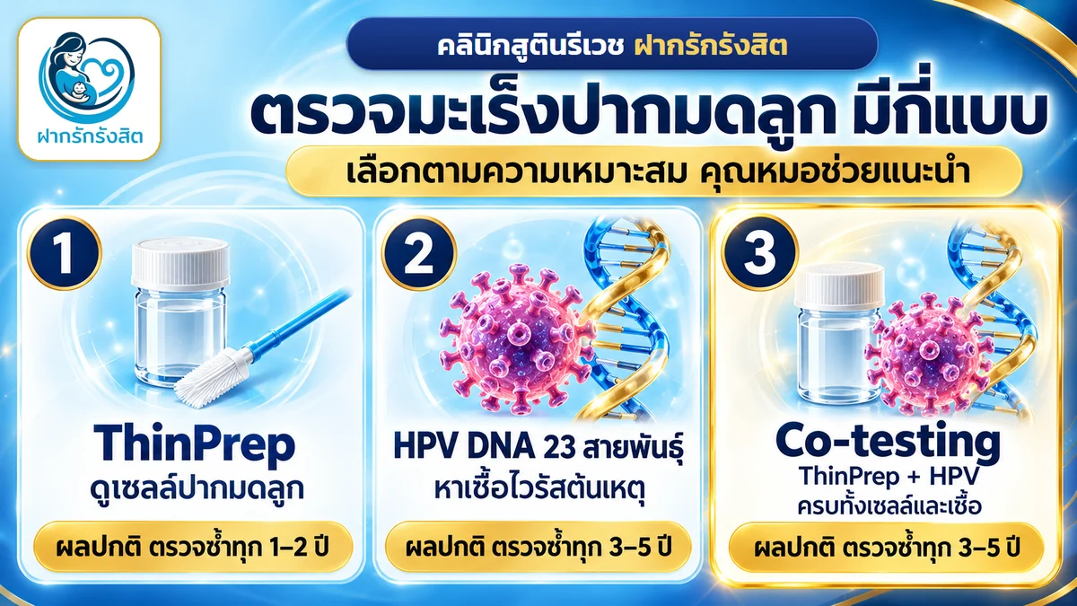 ตรวจมะเร็งปากมดลูกมีกี่แบบ ThinPrep HPV DNA Co-testing ตรวจซ้ำทุกกี่ปี — ตรวจมะเร็งปากมดลูก รังสิต ปทุมธานี
