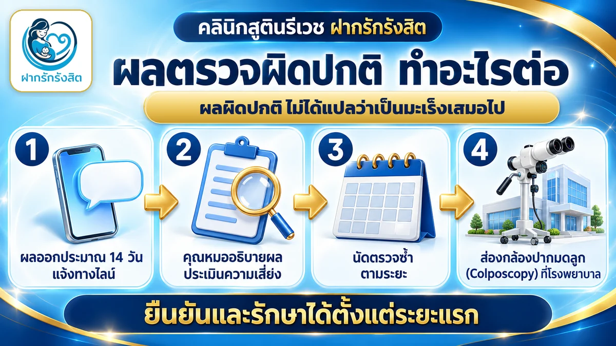 ผลตรวจมะเร็งปากมดลูกผิดปกติ ทำอะไรต่อ ส่องกล้อง Colposcopy — ตรวจมะเร็งปากมดลูก รังสิต ฝากรักรังสิต