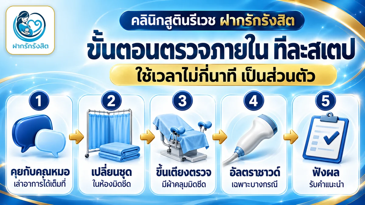 ขั้นตอนตรวจภายใน 5 สเตป — ตรวจภายใน รังสิต ปทุมธานี ฝากรักรังสิต